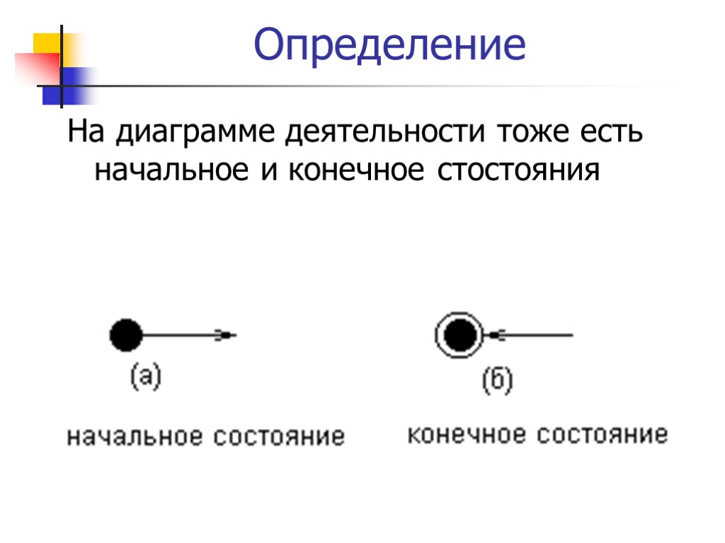 Определение На диаграмме деятельности тоже есть начальное и конечное стостояния